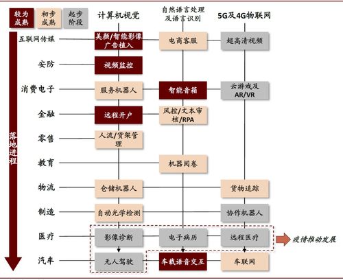 中金 后疫情時(shí)代人工智能的發(fā)展趨勢(shì)——聚焦基礎(chǔ)軟件開發(fā)
