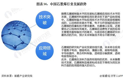 預(yù)見2023 中國(guó)石墨烯行業(yè)全景圖譜——市場(chǎng)規(guī)模、競(jìng)爭(zhēng)格局與AI賦能的未來(lái)