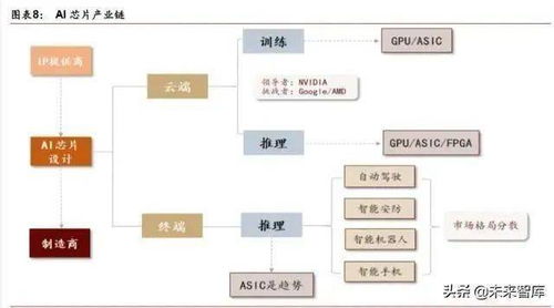人工智能產(chǎn)業(yè)發(fā)展深度報(bào)告 格局、潛力與展望——聚焦基礎(chǔ)軟件開(kāi)發(fā)