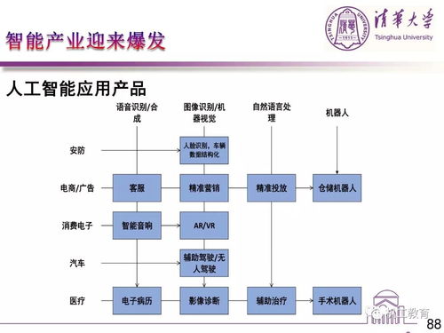 從零看懂人工智能 基礎(chǔ)軟件開(kāi)發(fā)不是